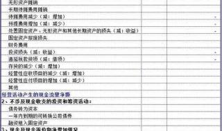 现金流量表中销售商品、提供劳务收到的现金应该填哪些数据 现金流量表模板