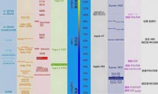 手机型号销量排行2021前十名 手机价格排行榜